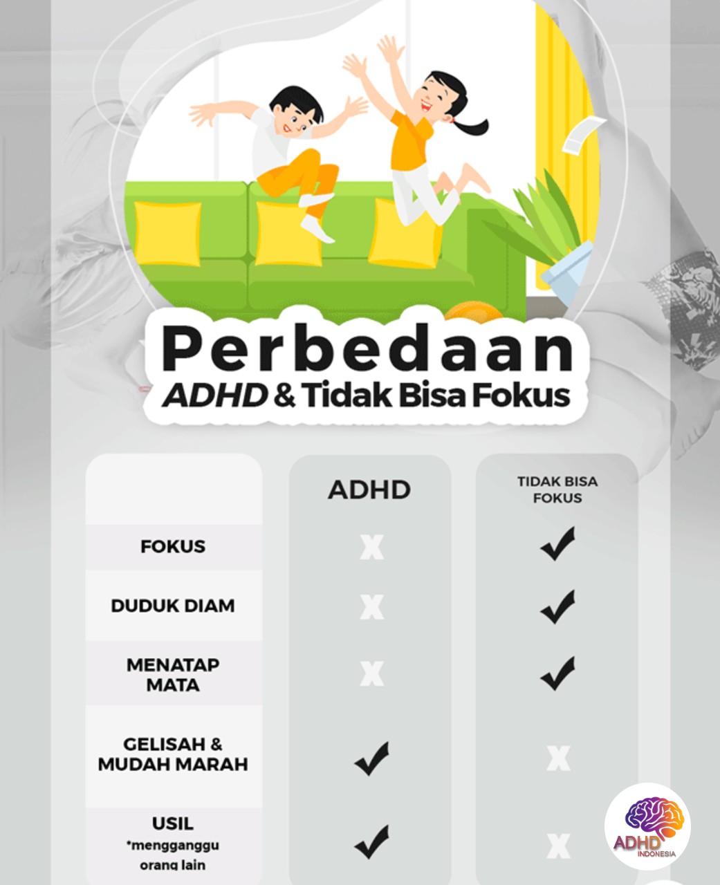 Apa Itu ADHD? Panduan Edukasi untuk Orang Tua di Provinsi Aceh