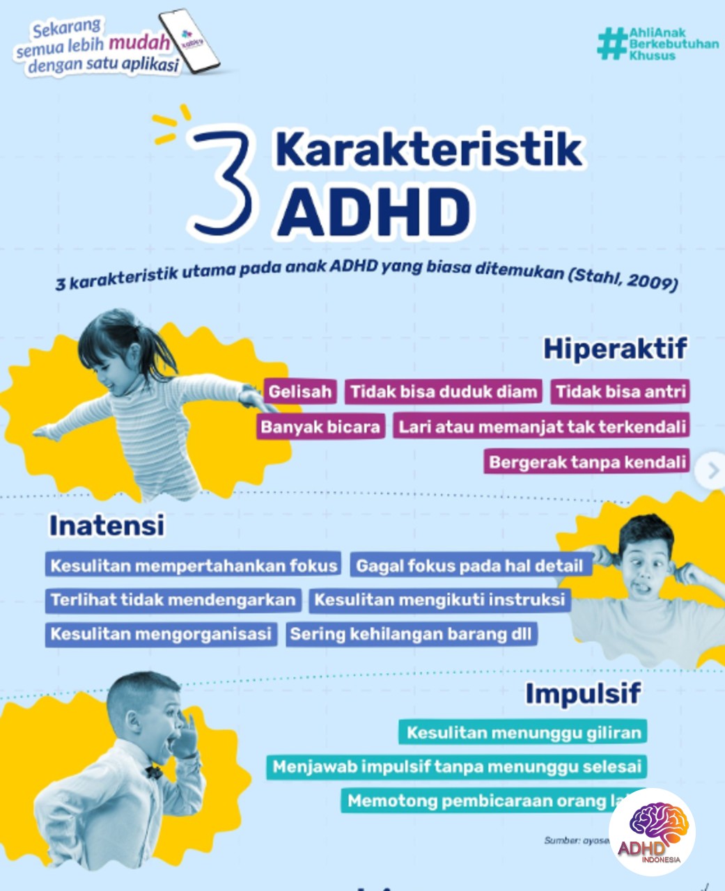 Jenis-Jenis ADHD dan Karakteristik Anak di Provinsi Aceh