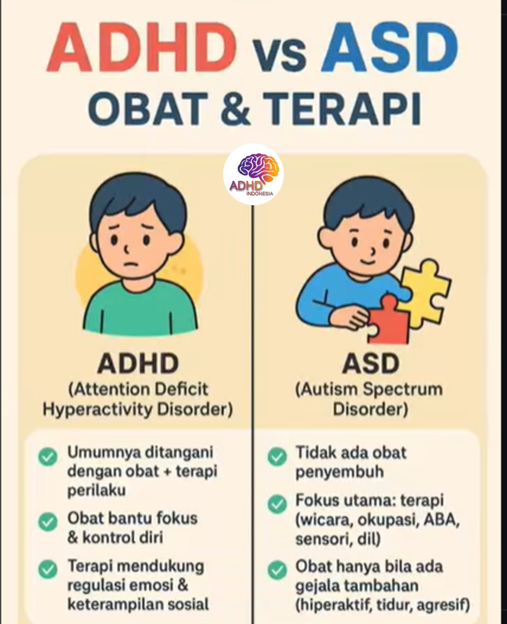 Terapi ADHD: Informasi Awal yang Perlu Diketahui Orang Tua di Provinsi Aceh